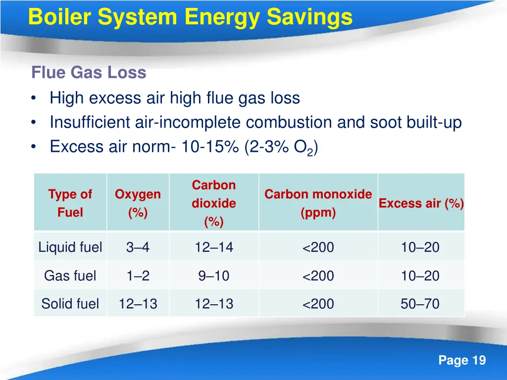 boiler system energy savings 1