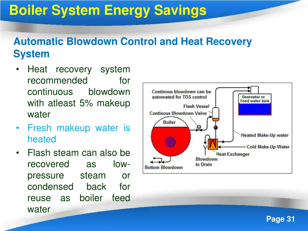 boiler system energy savings 7