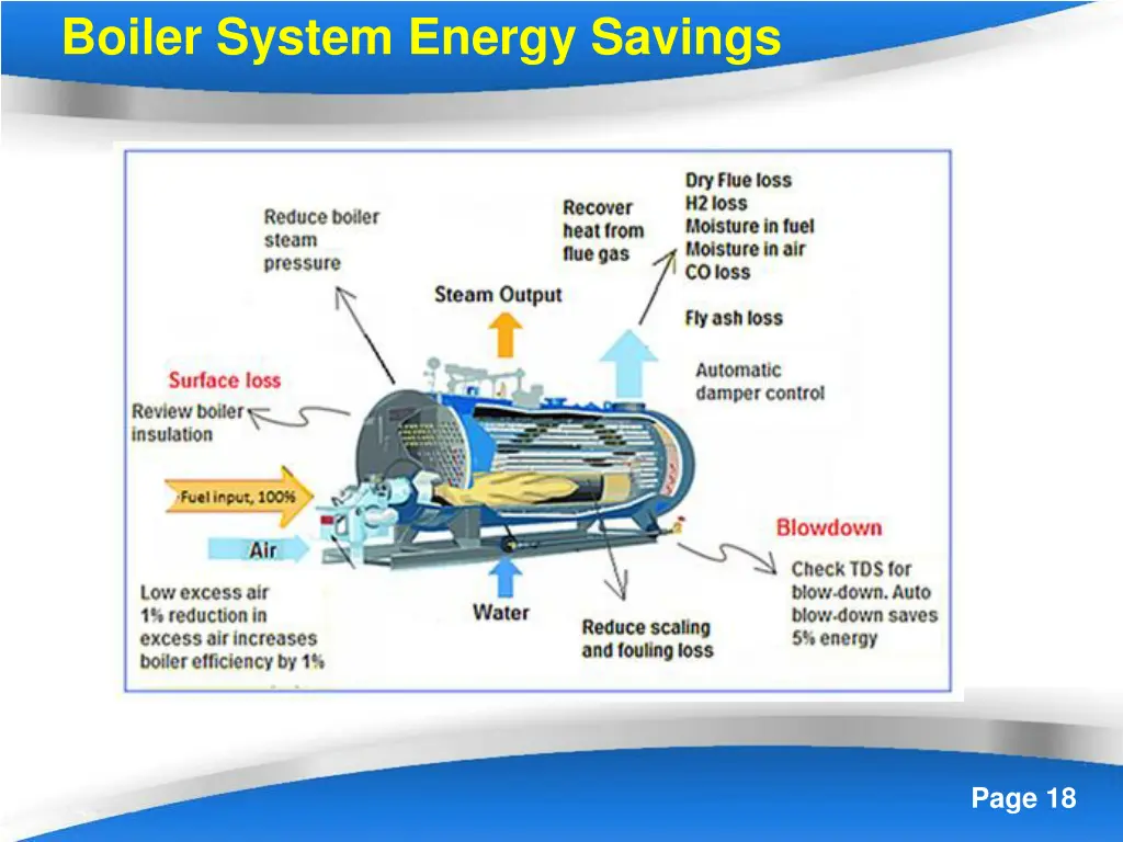 boiler system energy savings