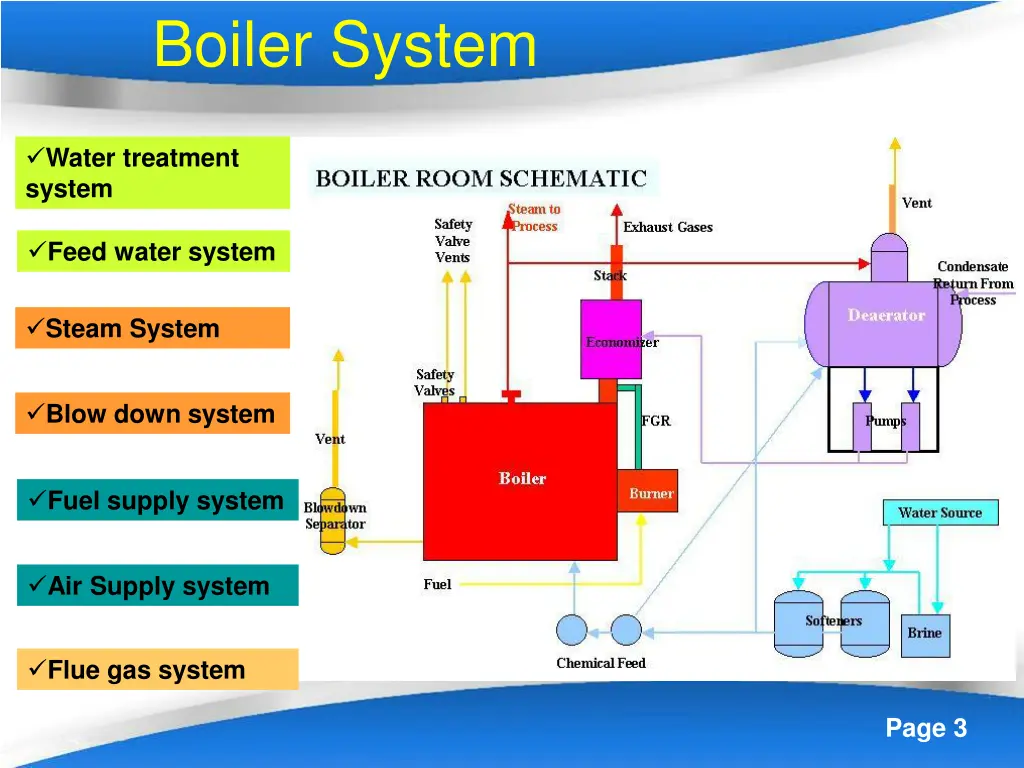 boiler system