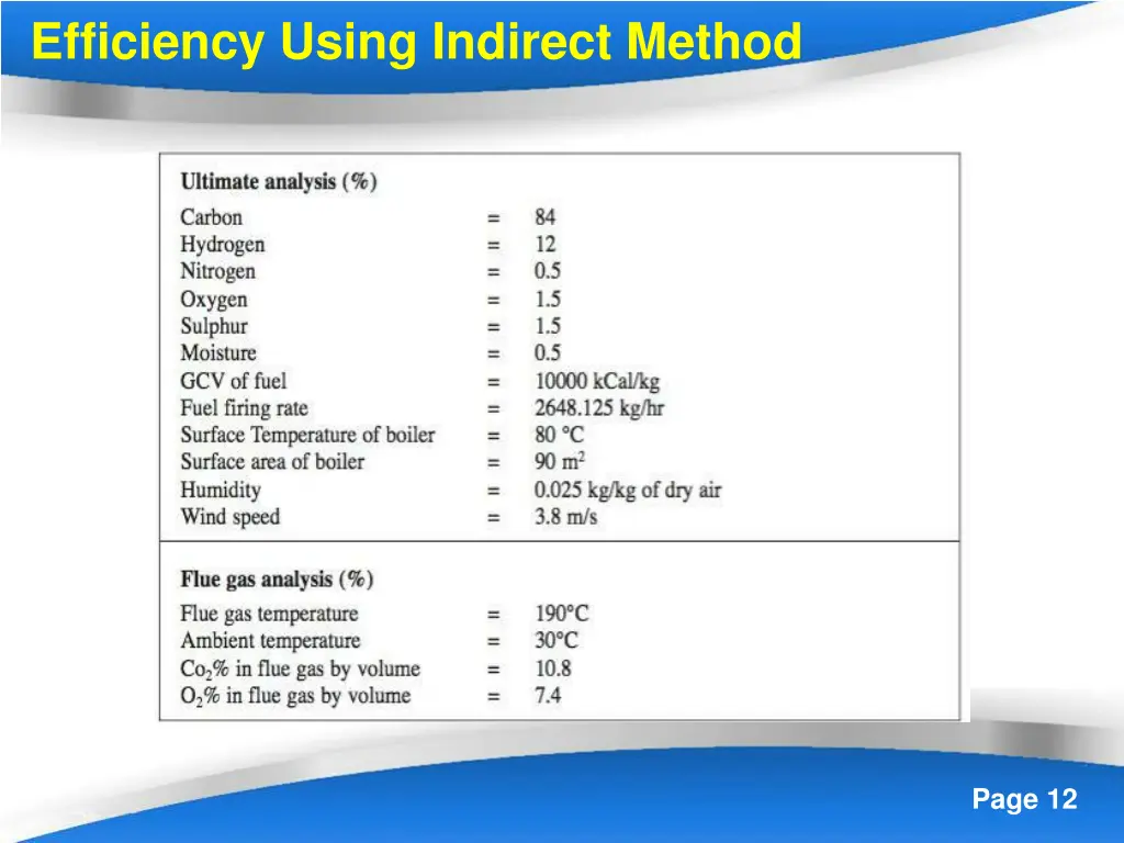 efficiency using indirect method 2