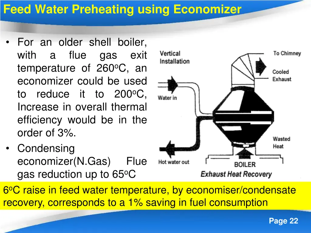 feed water preheating using economizer