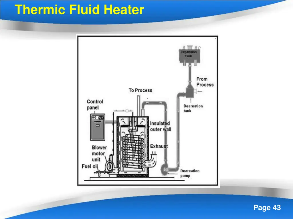 thermic fluid heater