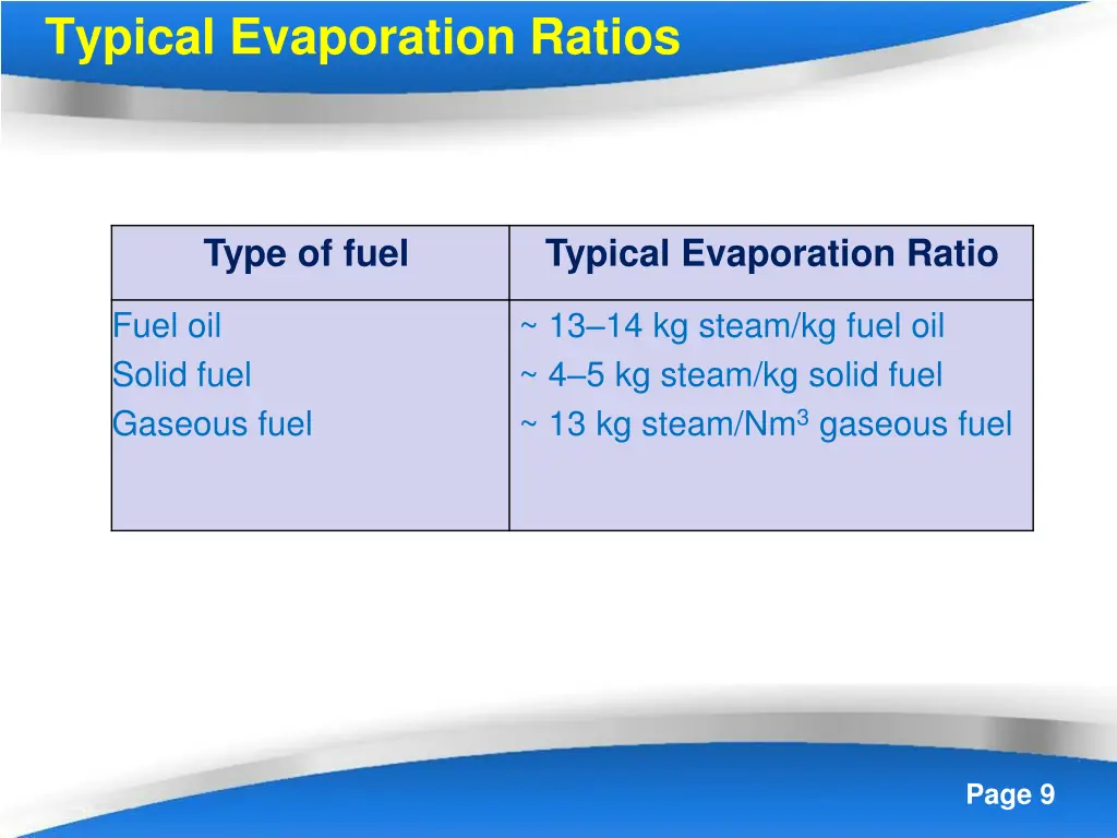 typical evaporation ratios