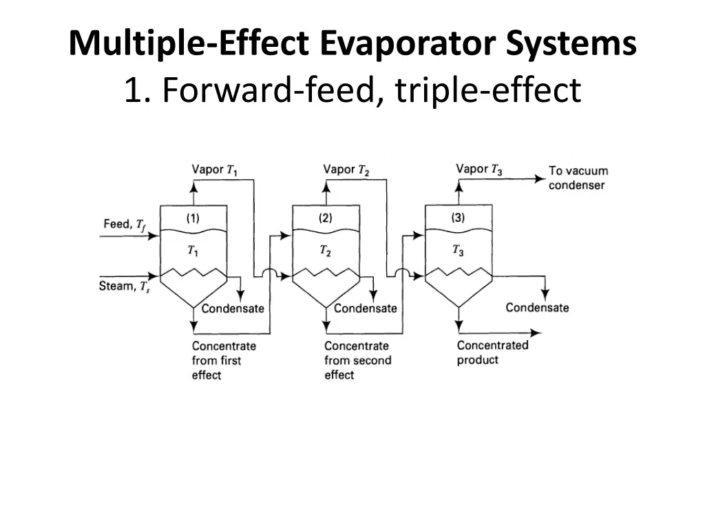 multiple effect evaporator systems 1 forward feed