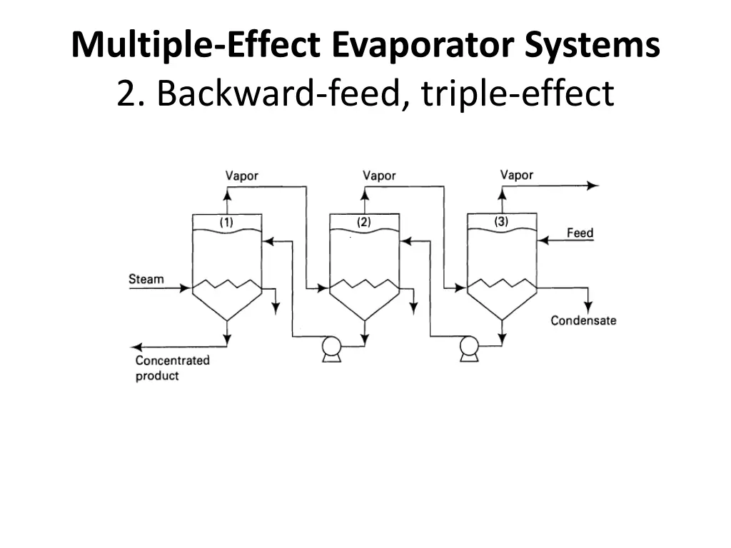 multiple effect evaporator systems 2 backward