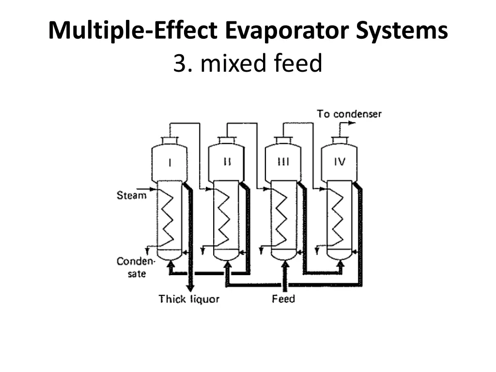 multiple effect evaporator systems 3 mixed feed