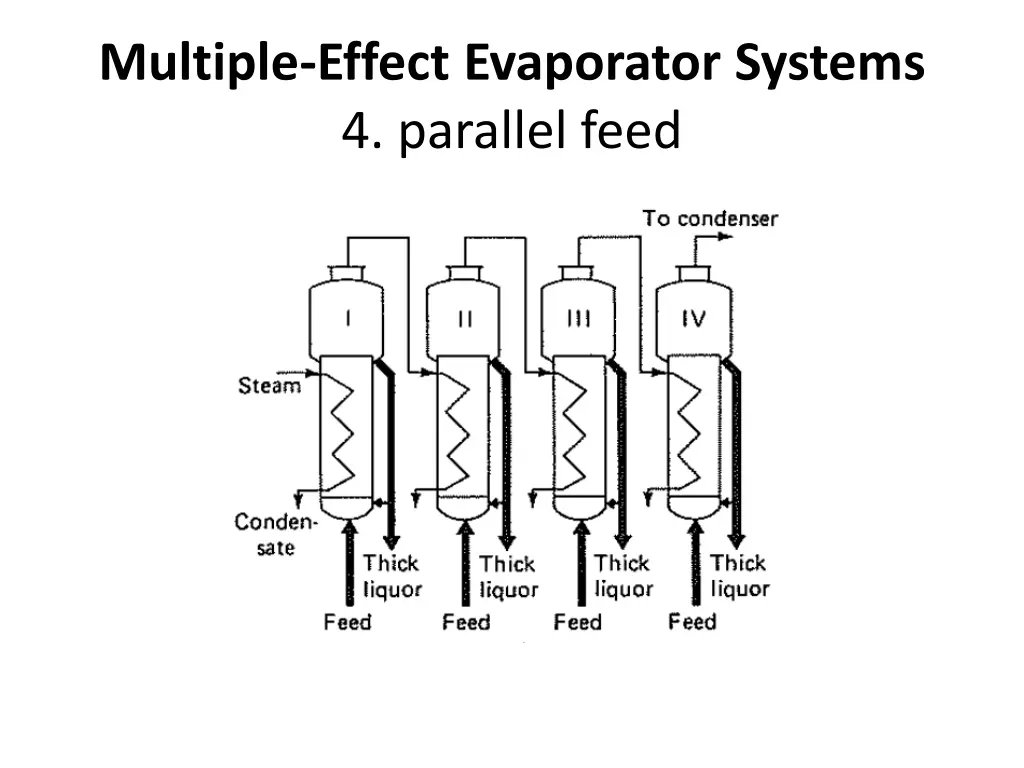 multiple effect evaporator systems 4 parallel feed