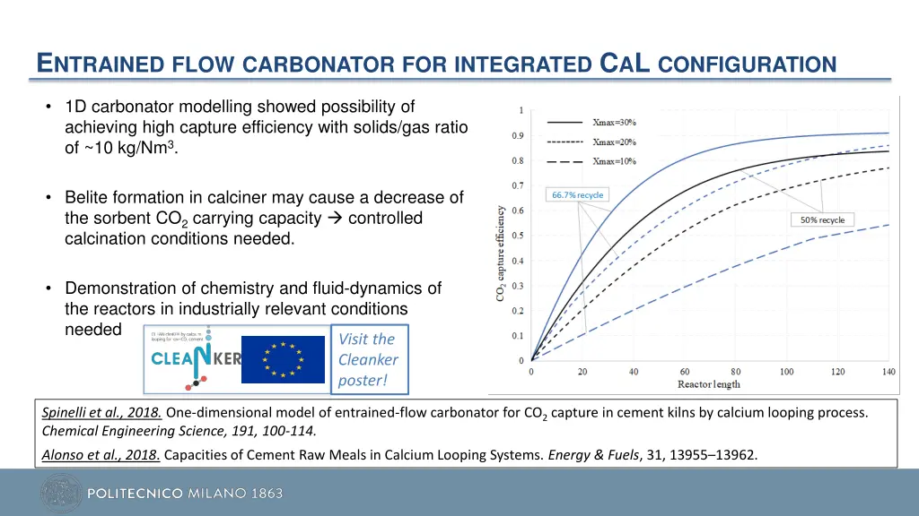 e ntrained flow carbonator for integrated