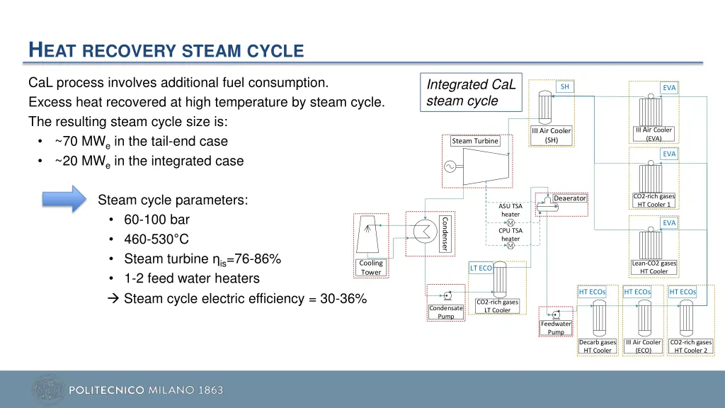 h eat recovery steam cycle