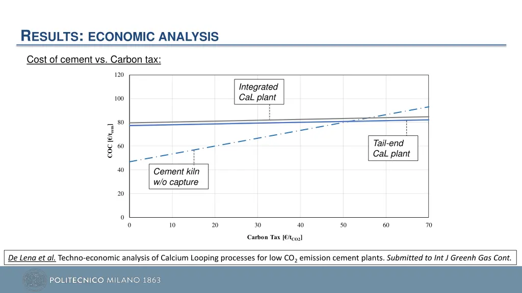 r esults economic analysis 1