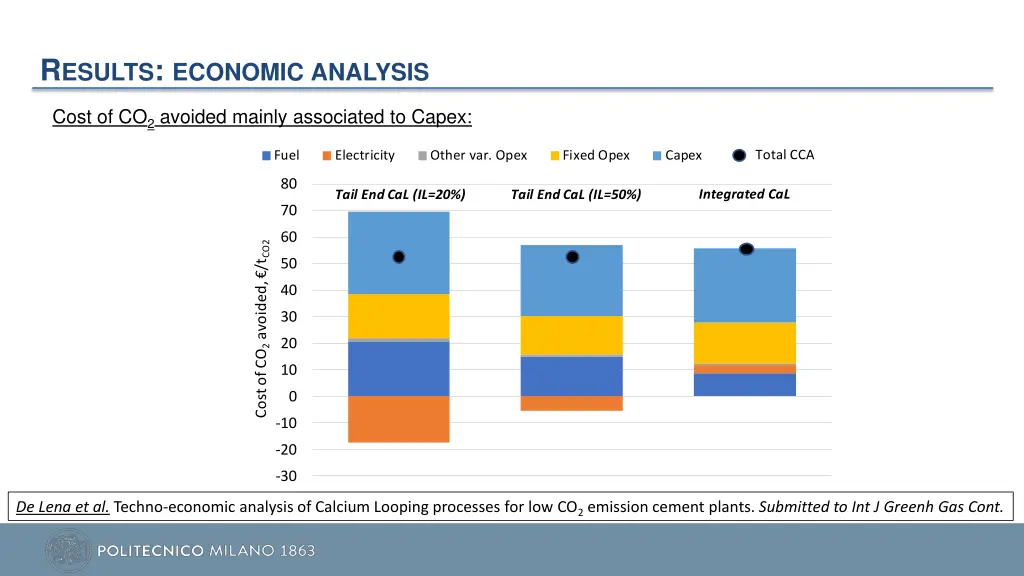 r esults economic analysis