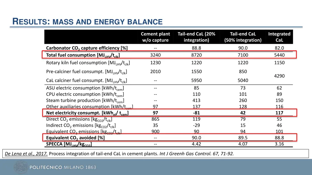 r esults mass and energy balance