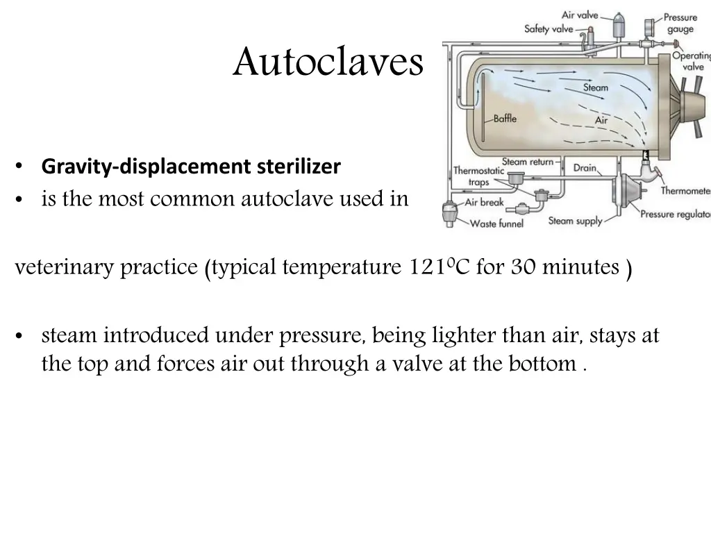 autoclaves