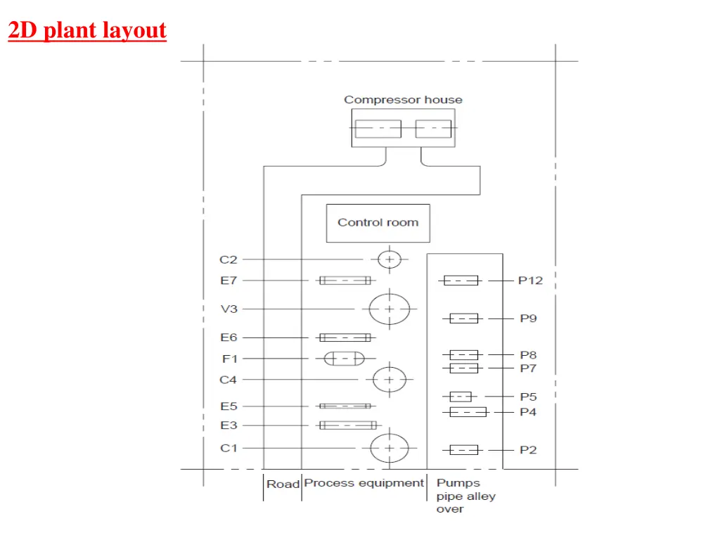 2d plant layout