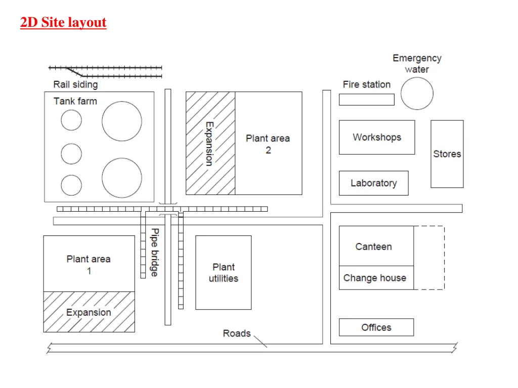 2d site layout