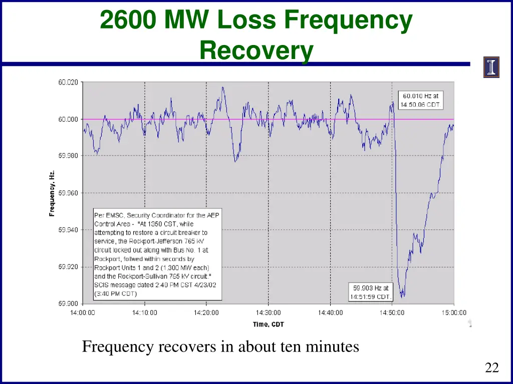 2600 mw loss frequency recovery