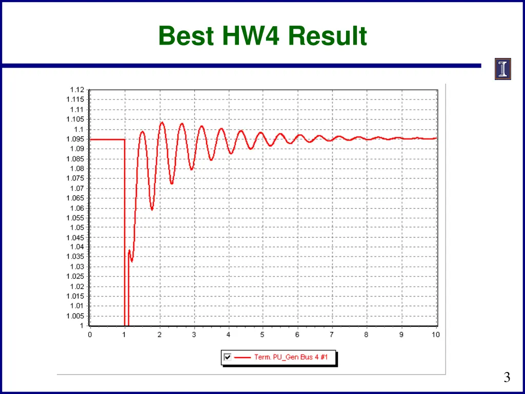 best hw4 result