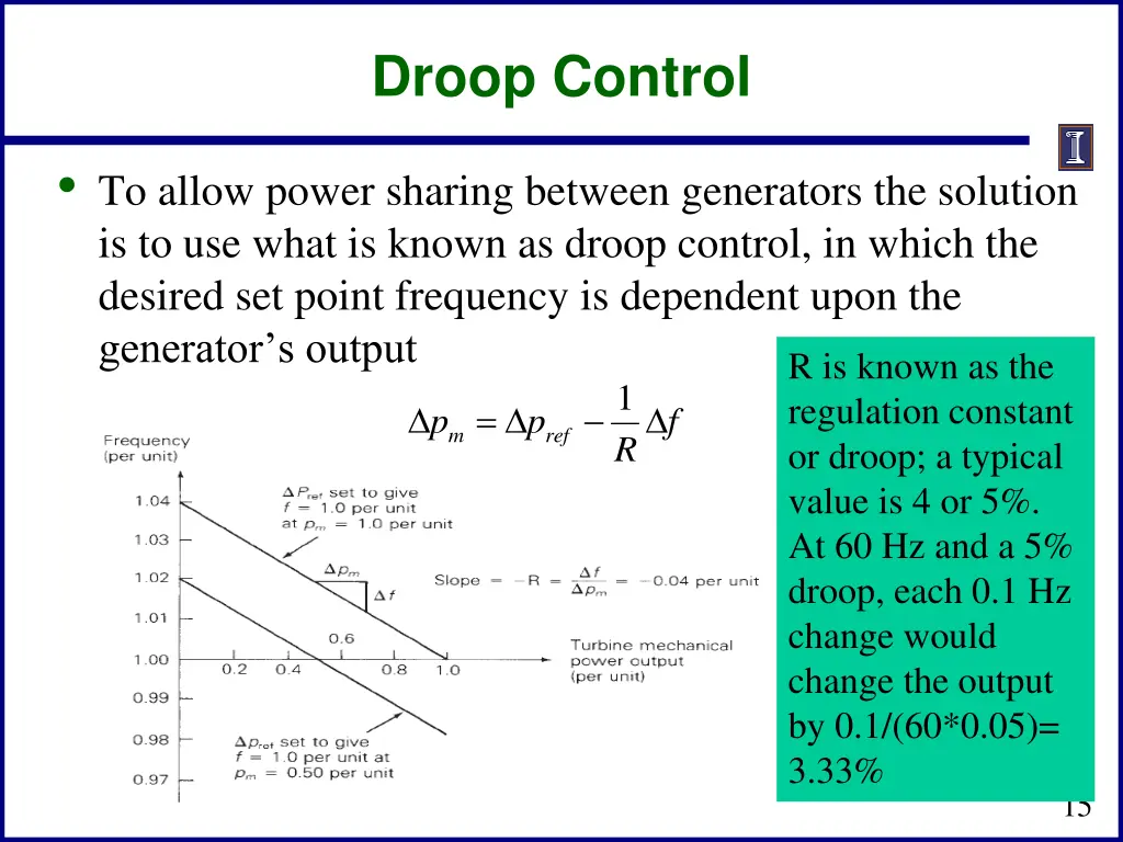 droop control