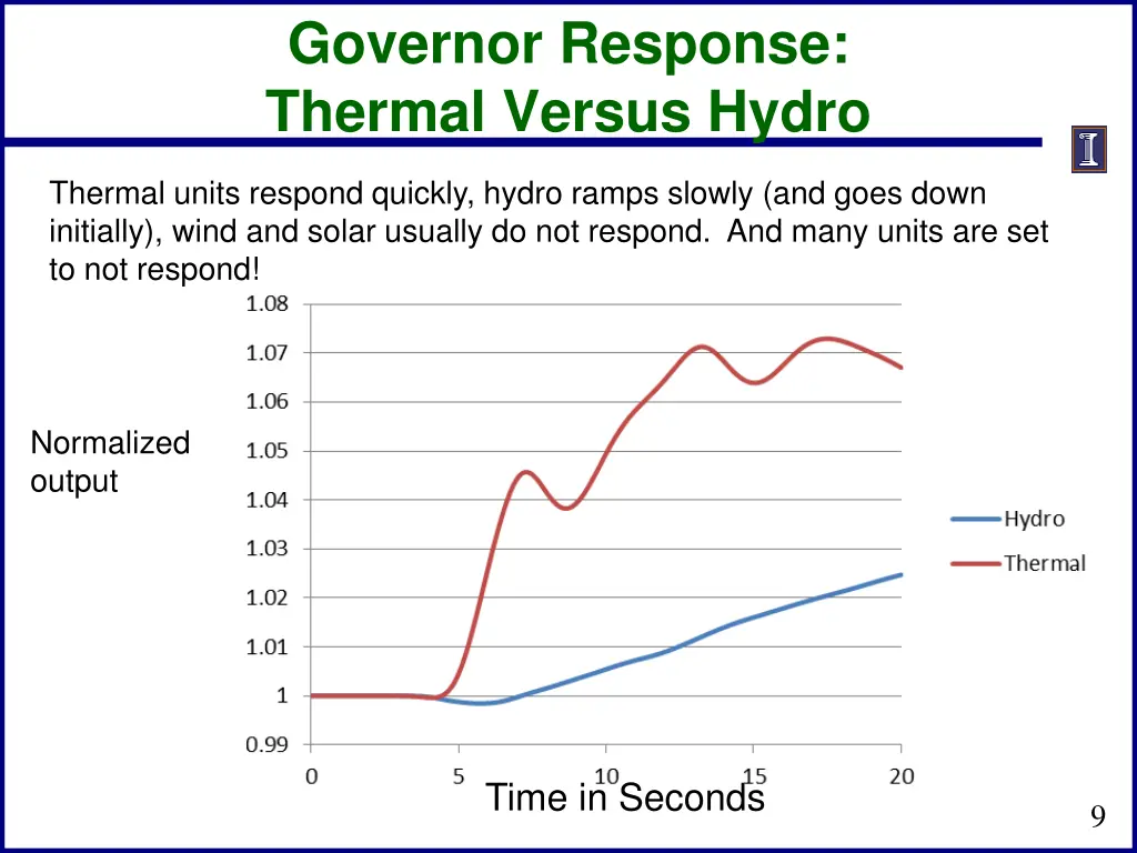 governor response thermal versus hydro