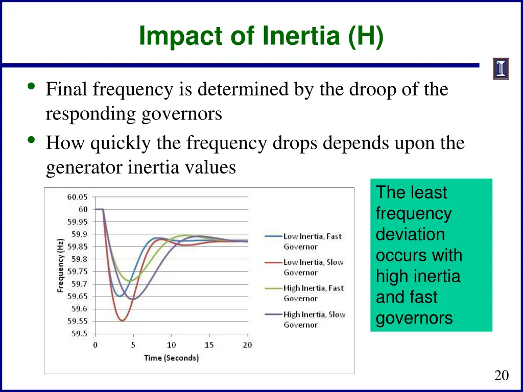 impact of inertia h