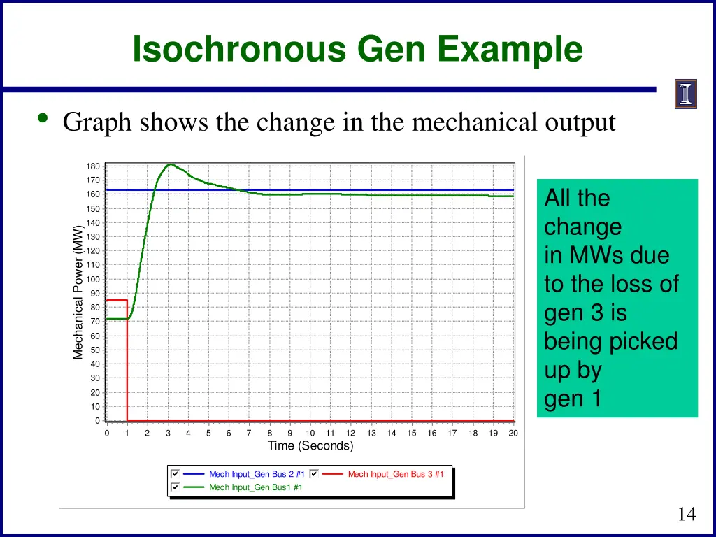 isochronous gen example 1