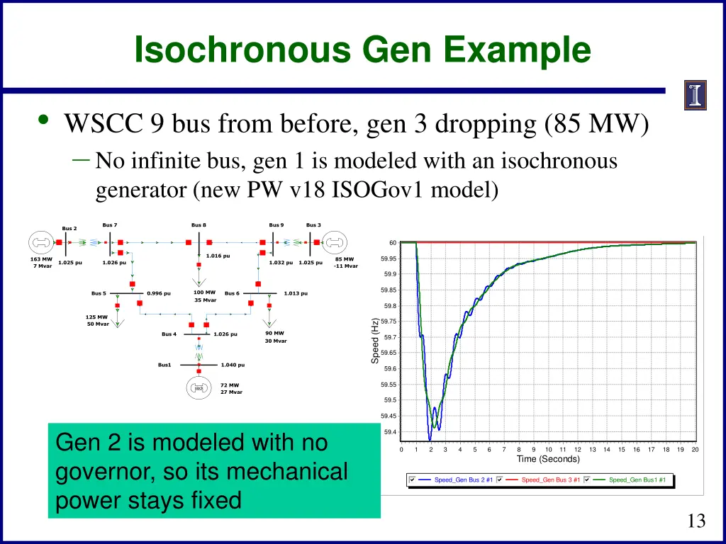 isochronous gen example