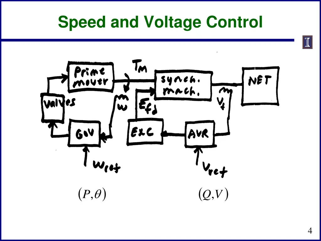 speed and voltage control