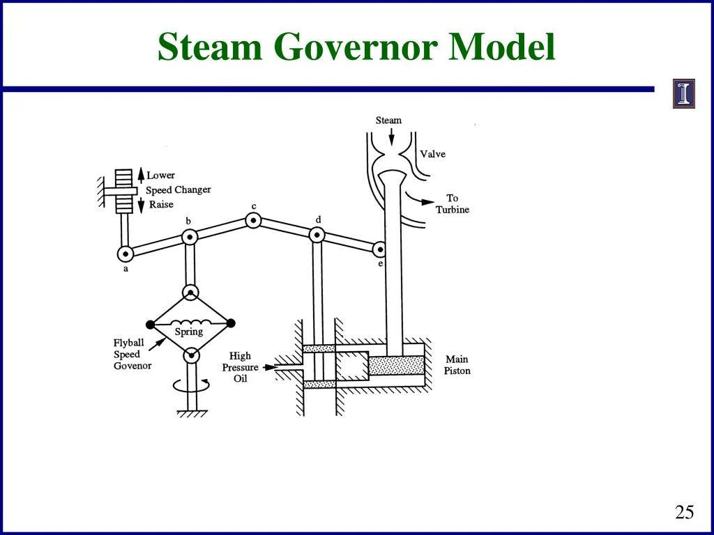 steam governor model