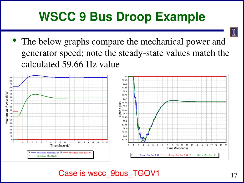 wscc 9 bus droop example 1