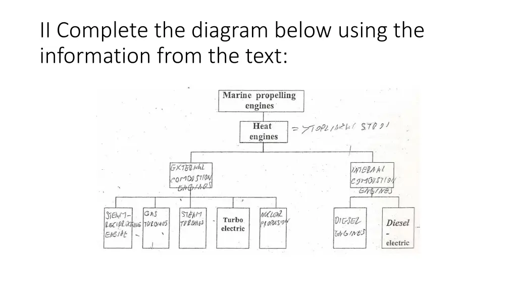 ii complete the diagram below using