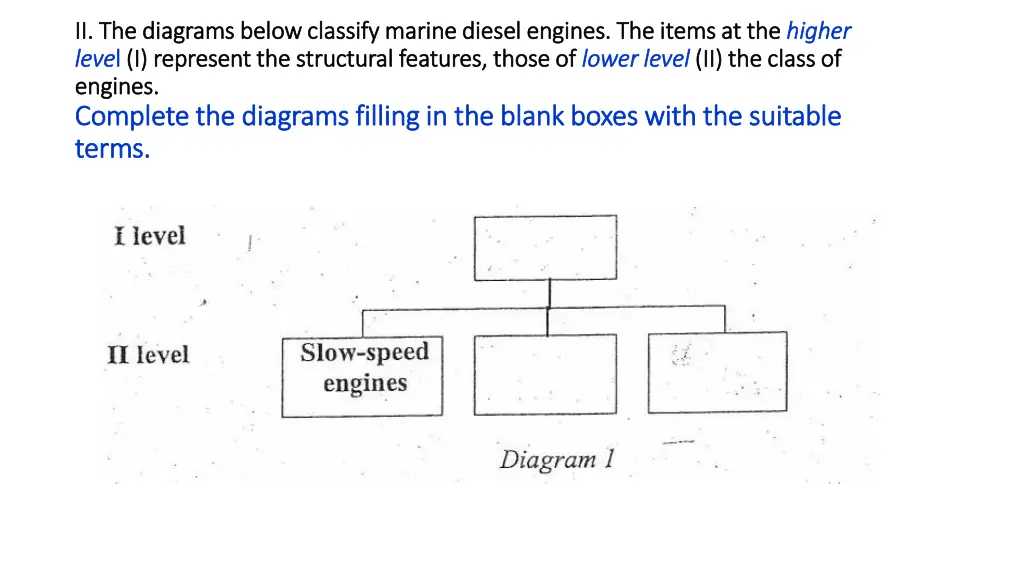 ii ii the diagrams below classify marine diesel