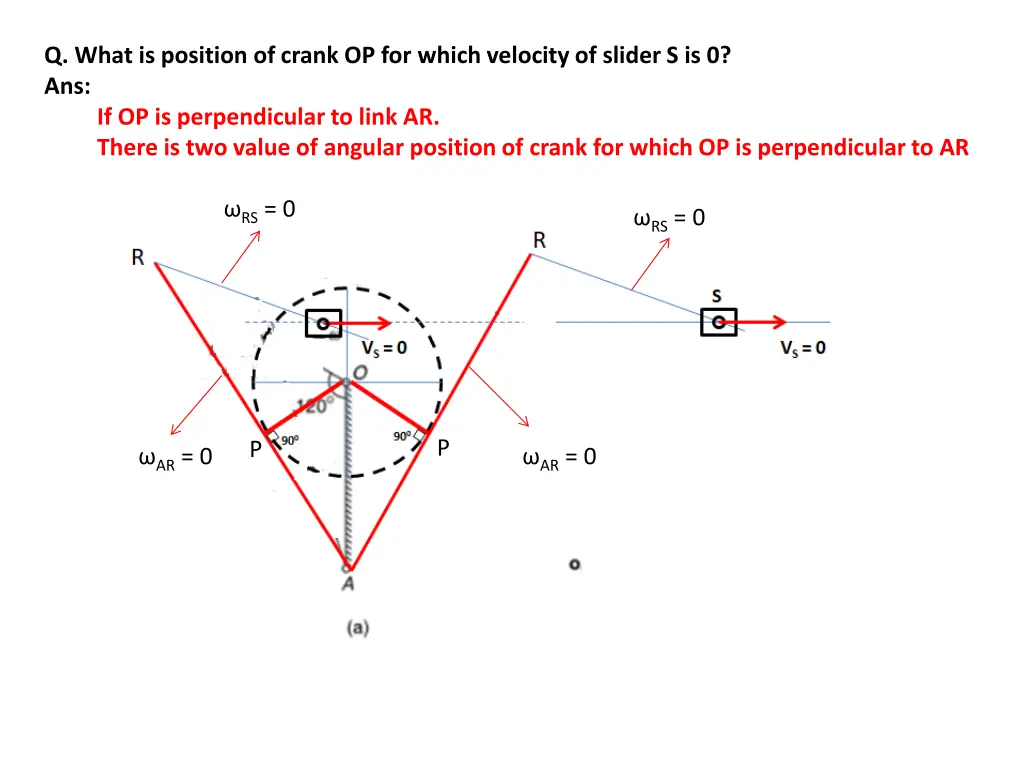 q what is position of crank op for which velocity 1