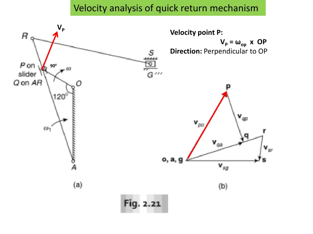 velocity analysis of quick return mechanism 1