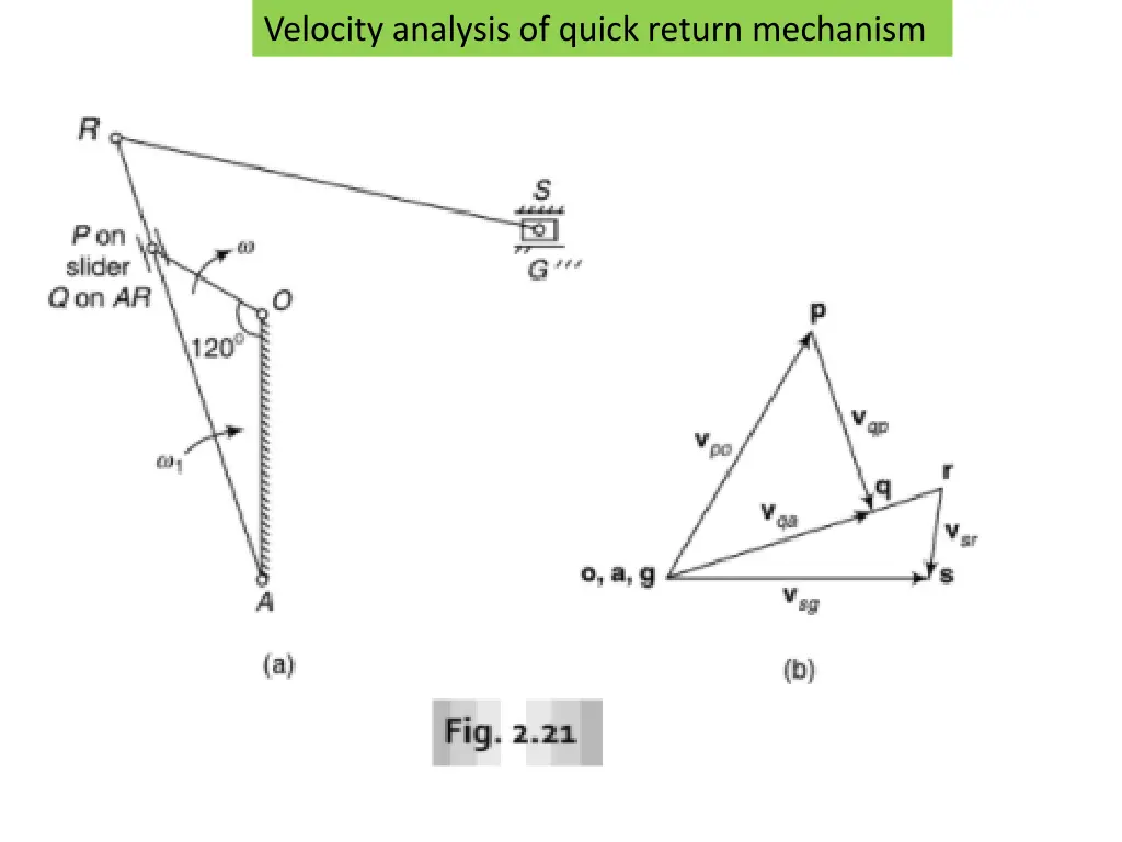 velocity analysis of quick return mechanism