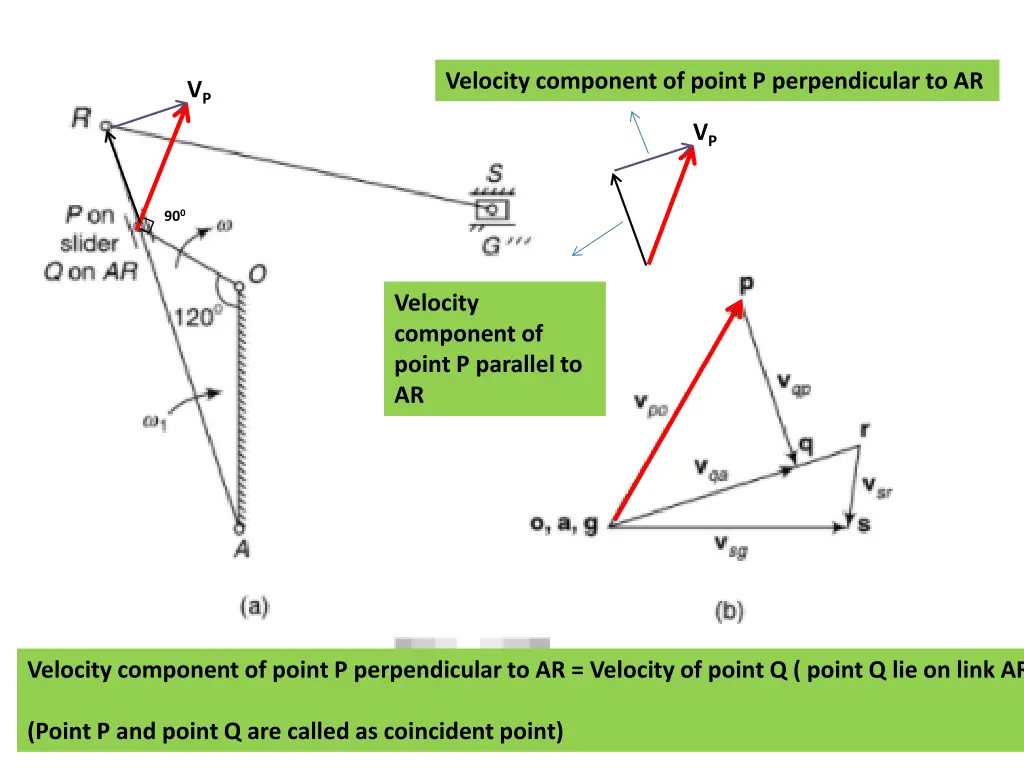 velocity component of point p perpendicular to ar