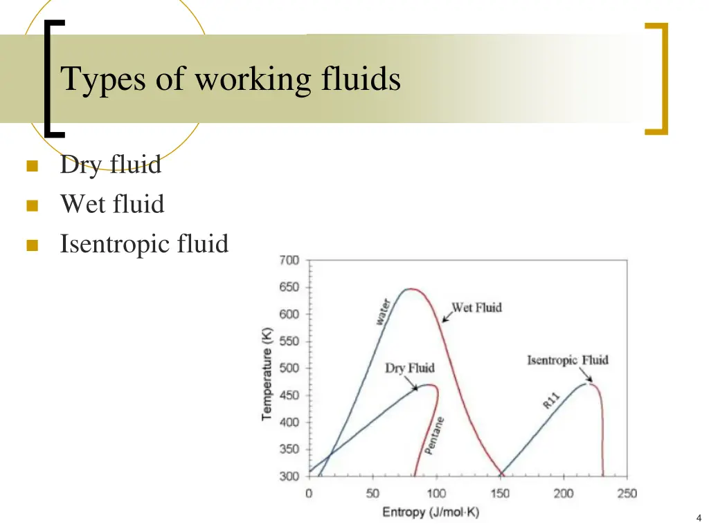 types of working fluids