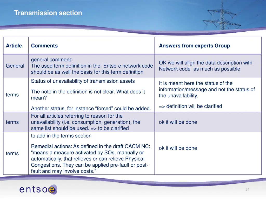 transmission section