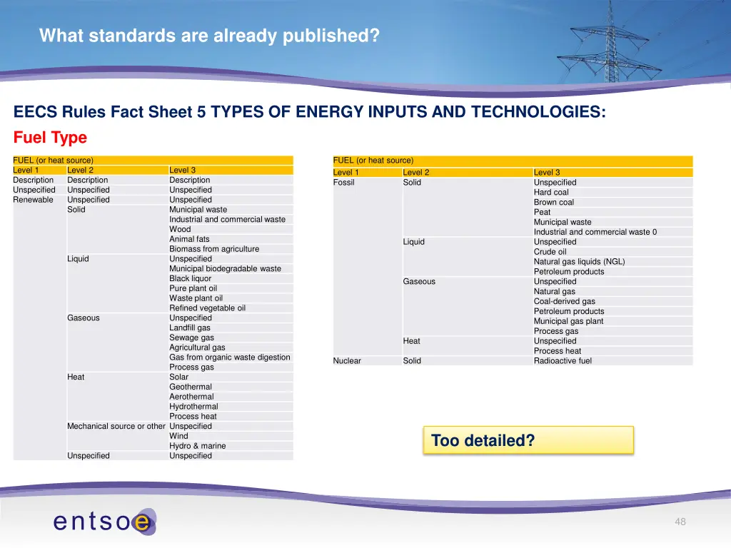 what standards are already published 1