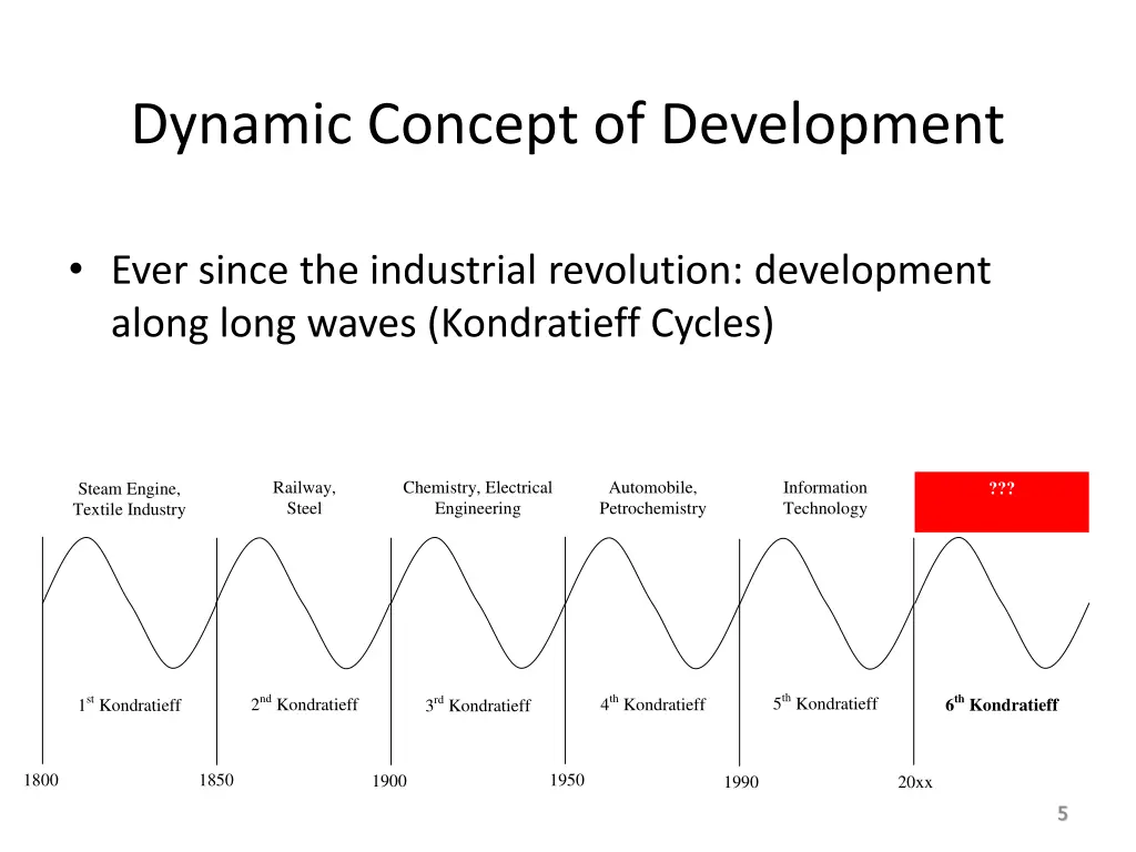 dynamic concept of development