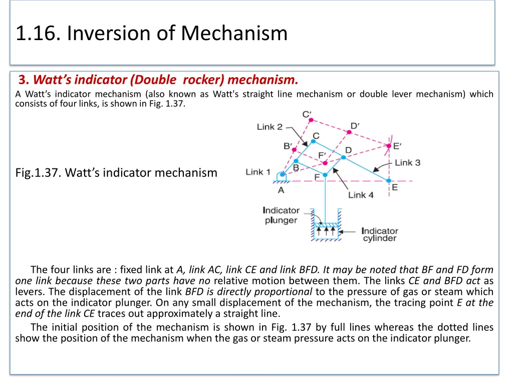 1 16 inversion of mechanism 14