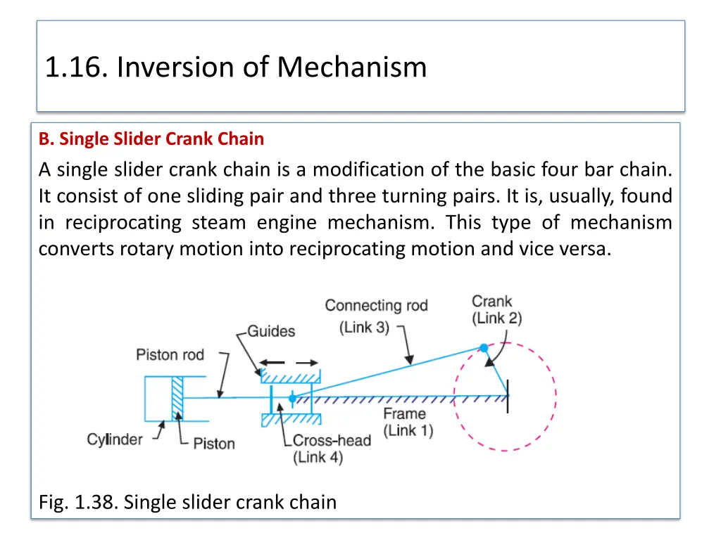 1 16 inversion of mechanism 15