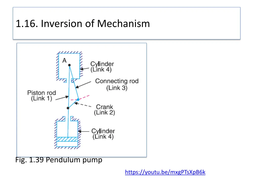 1 16 inversion of mechanism 19