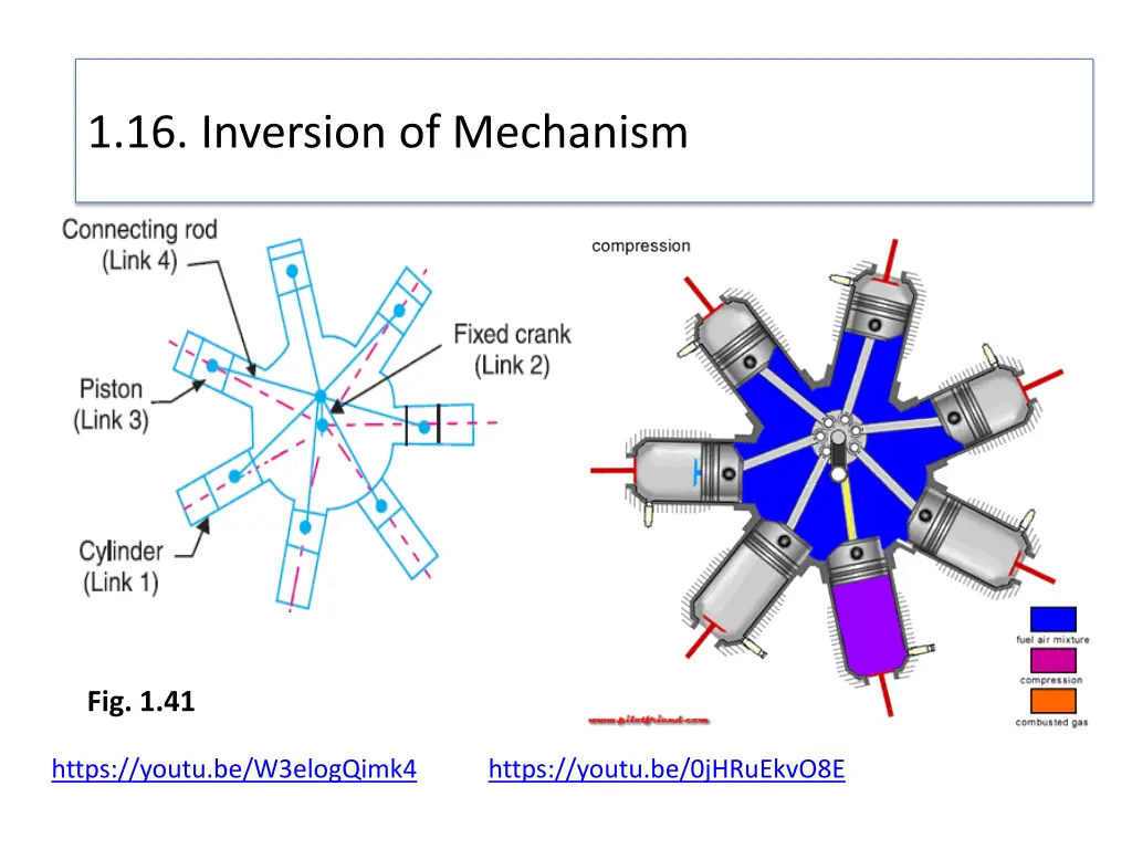 1 16 inversion of mechanism 22