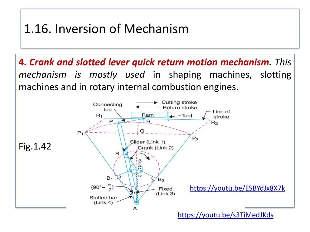 1 16 inversion of mechanism 23