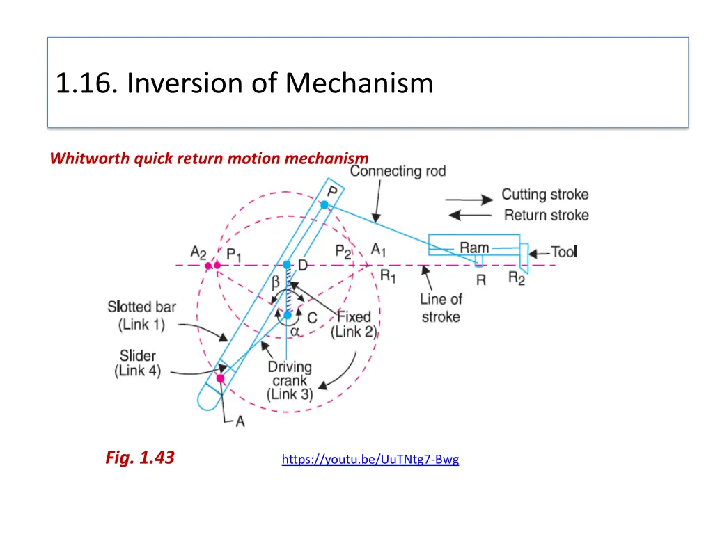 1 16 inversion of mechanism 25