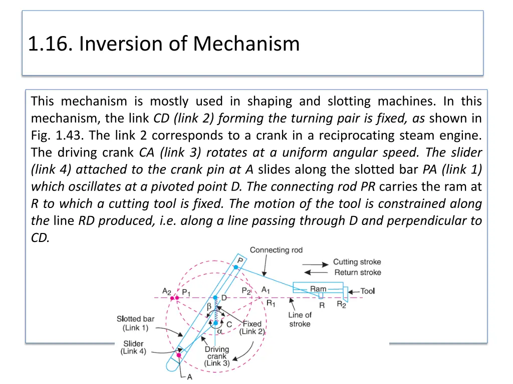 1 16 inversion of mechanism 26