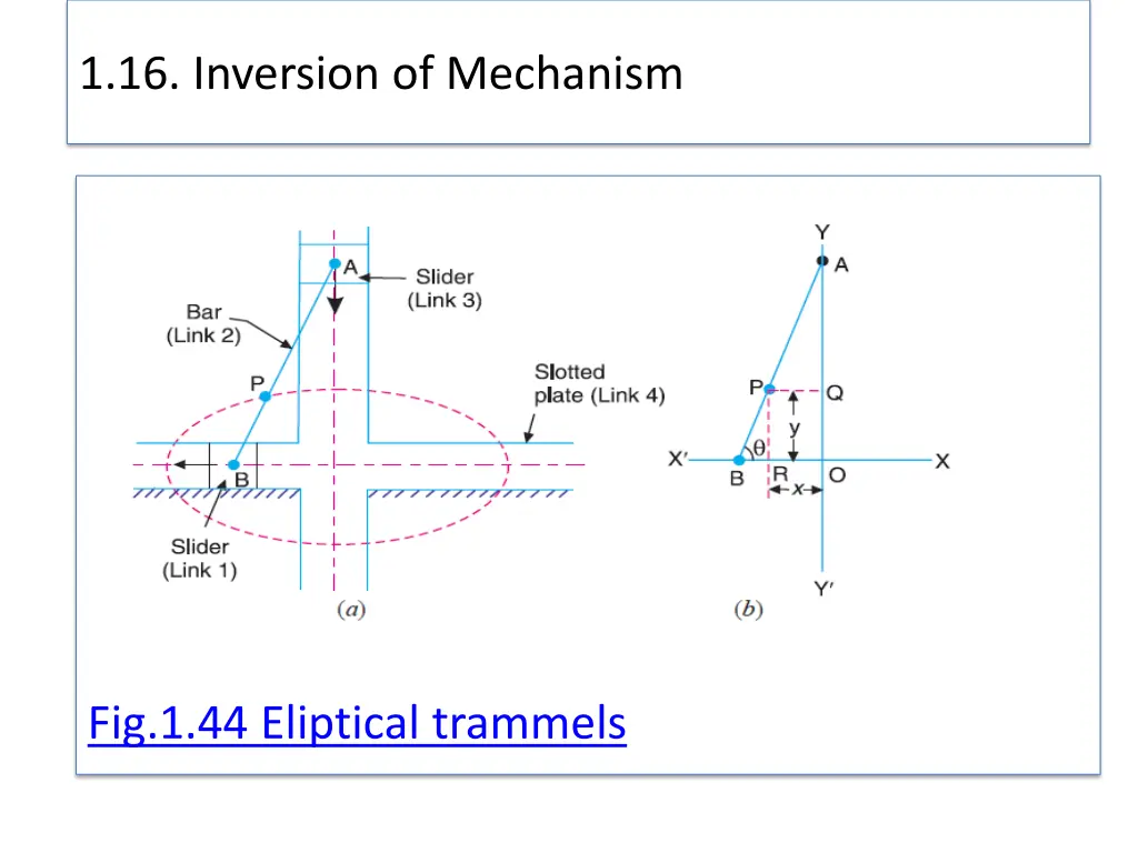 1 16 inversion of mechanism 31