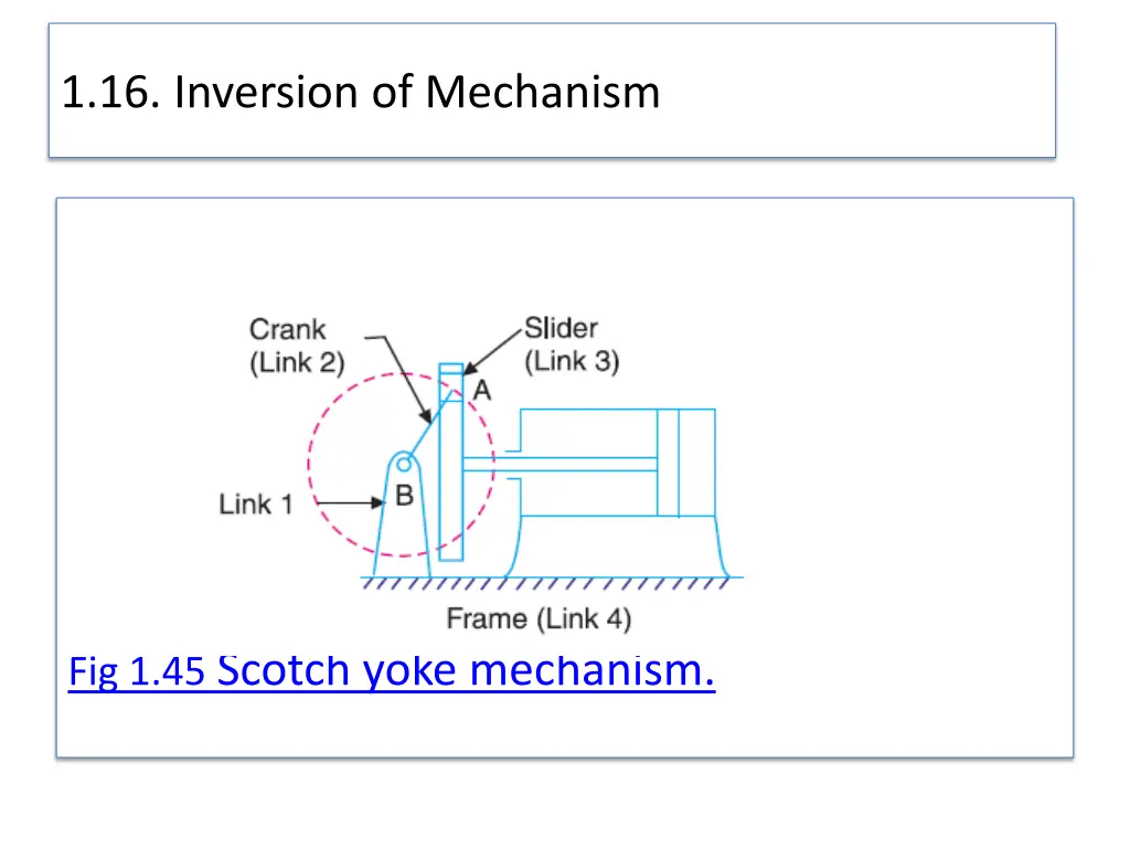 1 16 inversion of mechanism 34