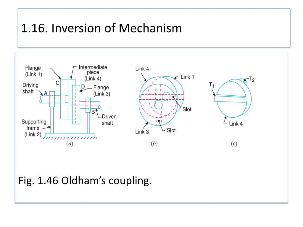 1 16 inversion of mechanism 36